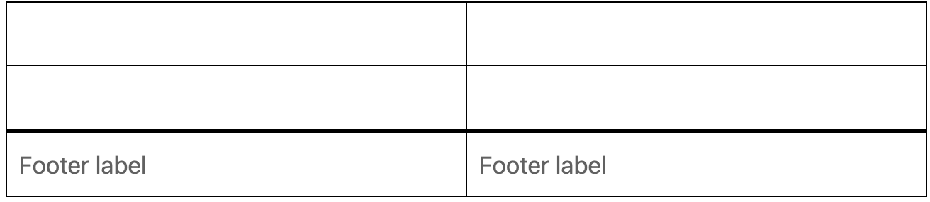 Table with a footer section